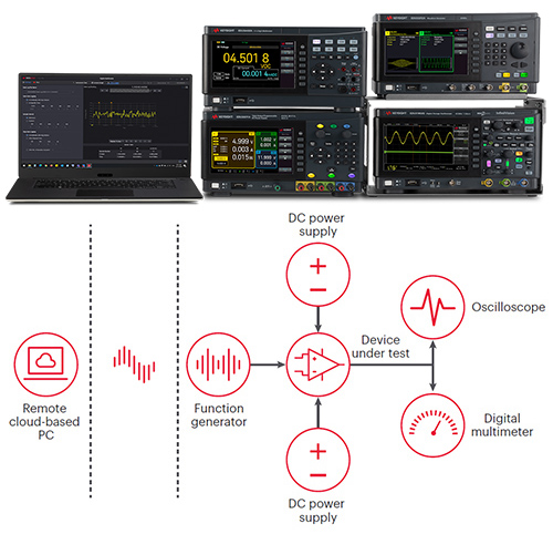 Keysight EDU36311A DC Power Supply, Triple Output, 6 V / 5 A Keysight EDU36311A DC Power Supply, Triple Output, 6 V / 5 A
